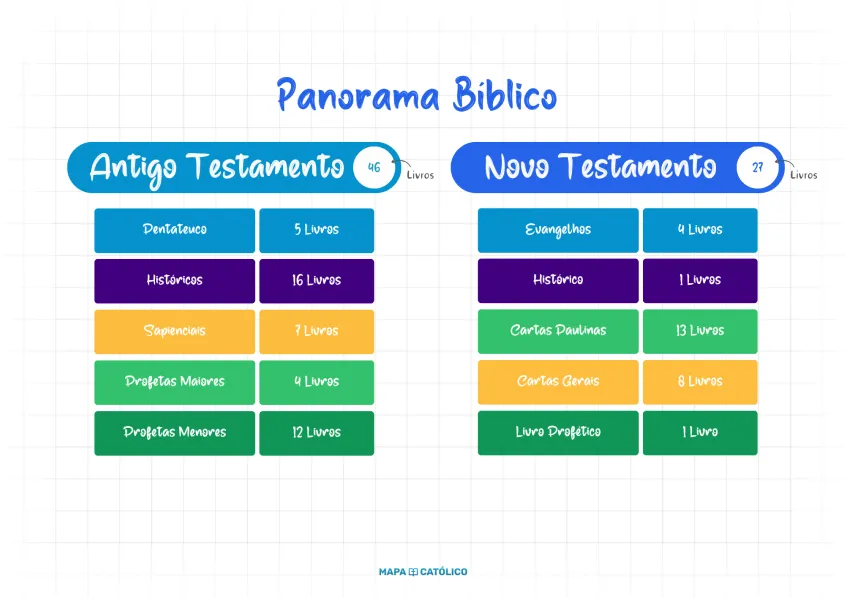 Mapa da Bíblia Preview 6
